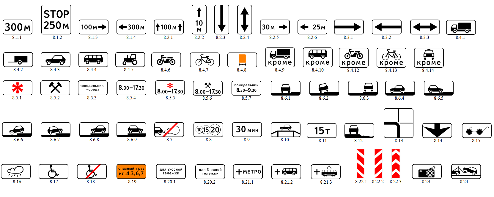 Знаки дополнительной информации дорожного движения картинки с пояснениями