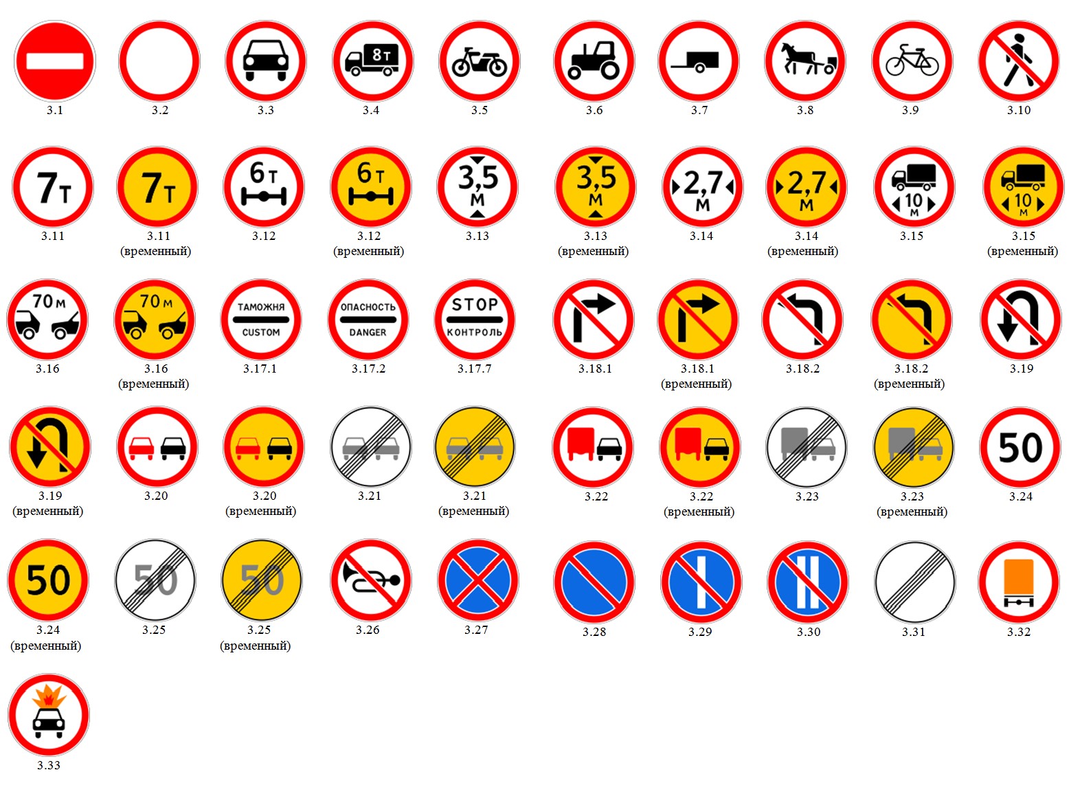 Покажи желтые знаки. Временные дорожные знаки. Обозначение дорожных знаков. Дорожные знаки круглые. Запрещающие знаки дорожного движения.